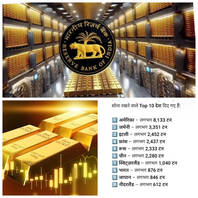 Gold Budget Gold Budget