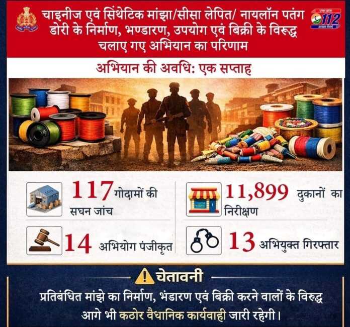 Chinese Manjha Chinese Manjha