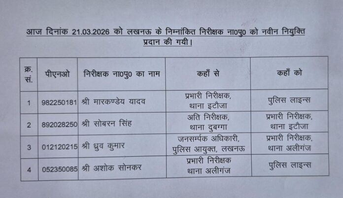 Lucknow news: Reshuffle in Lucknow Police Commissionerate
