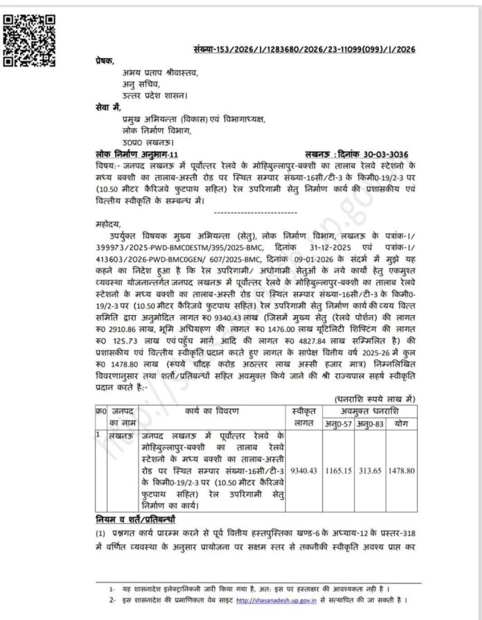 Inspector news: Inspector to CO promotion list released in UP