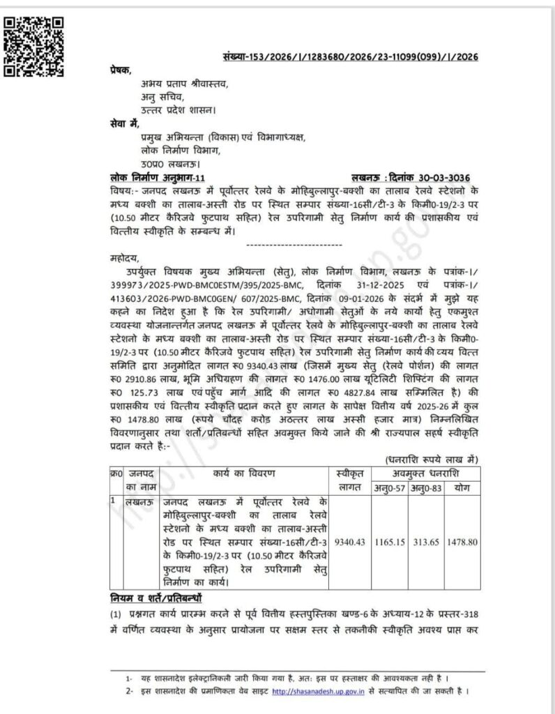 Inspector news: Inspector to CO promotion list released in UP
