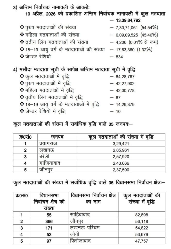 Navdeep Rinwa: "Message from CEO Navdeep Rinwa: Teamwork made the Special Intensive Review-2026 successful. Navdeep Rinwa