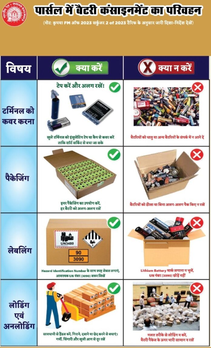 Parcel News: Awareness campaign for safe transportation of inflammable material in parcel offices Parcel News: Awareness campaign for safe transportation of inflammable material in parcel offices
